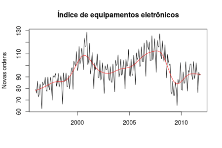 ind-equi-ele.png